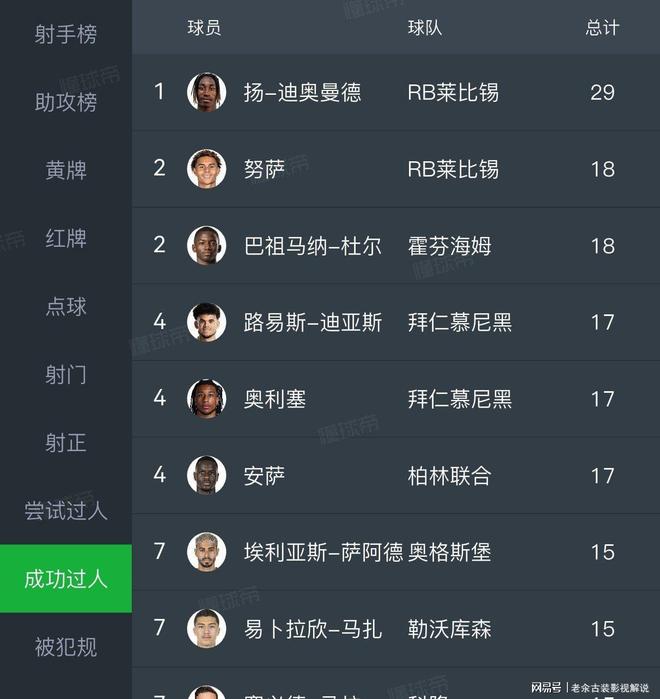 重磅！罗马单刀错失备战意大利杯拉齐奥集结日刷新队史纪录，萨拉赫在德国队比赛中比分优势明显的简单介绍爱游戏娱乐